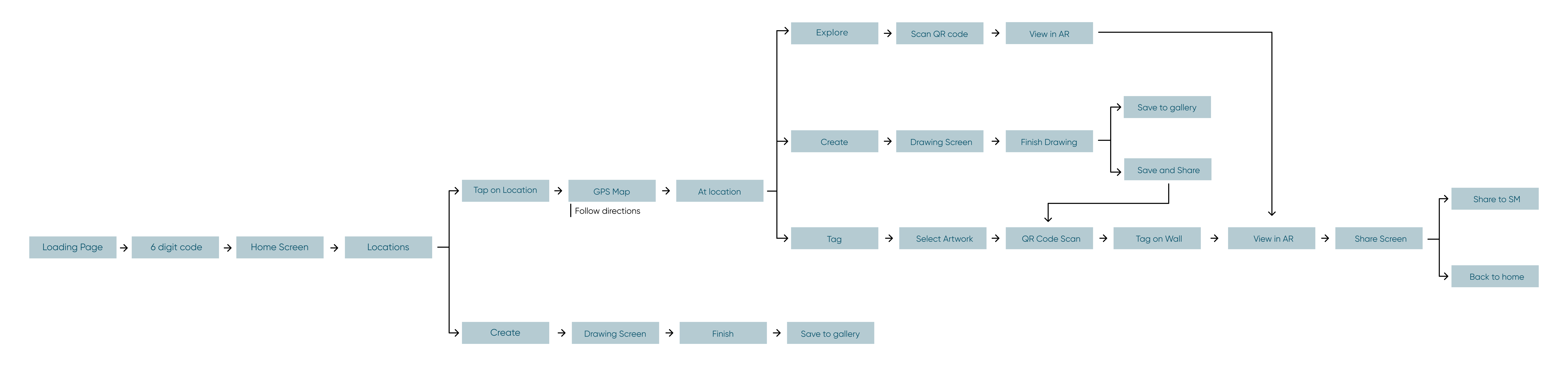 User-Flow-3